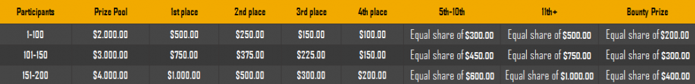 Prizepool4k.png
